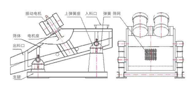 ZW鋼球鋼鍛挑選機結構簡圖-河南振江機械